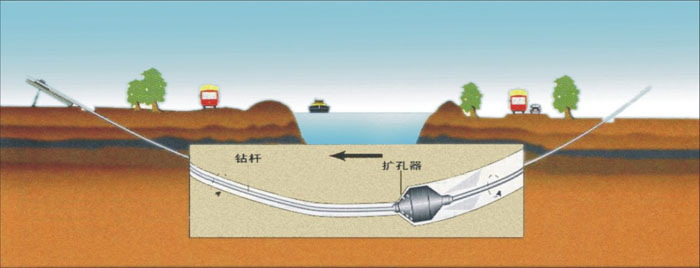 郁南非开挖